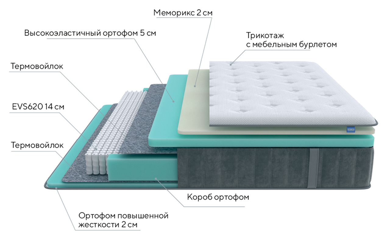 ProSon Prestige Glory Medium фото 4